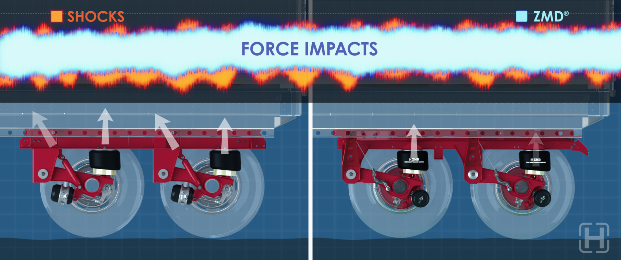 Hendrickson ZMD suspension